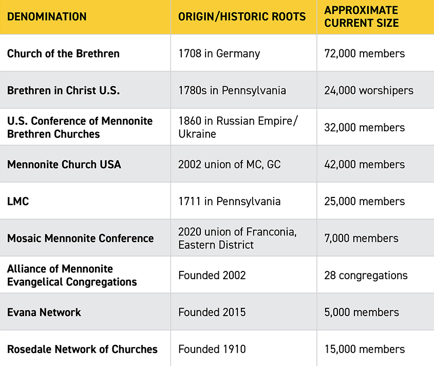 Anabaptist World